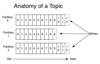 1-2-
